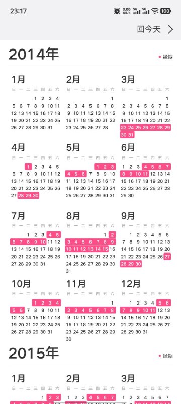 无意间在美柚看到了老婆和她前男友们的做爱记录！我老婆96年的，我们23年相亲认识结婚了，去年9月生了孩子